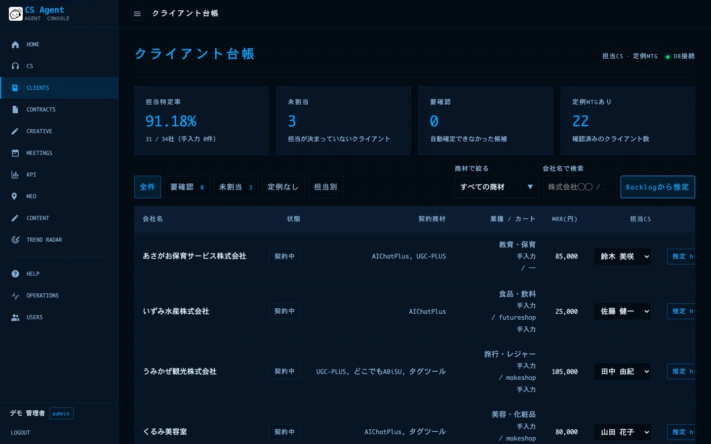 クライアント台帳の画面