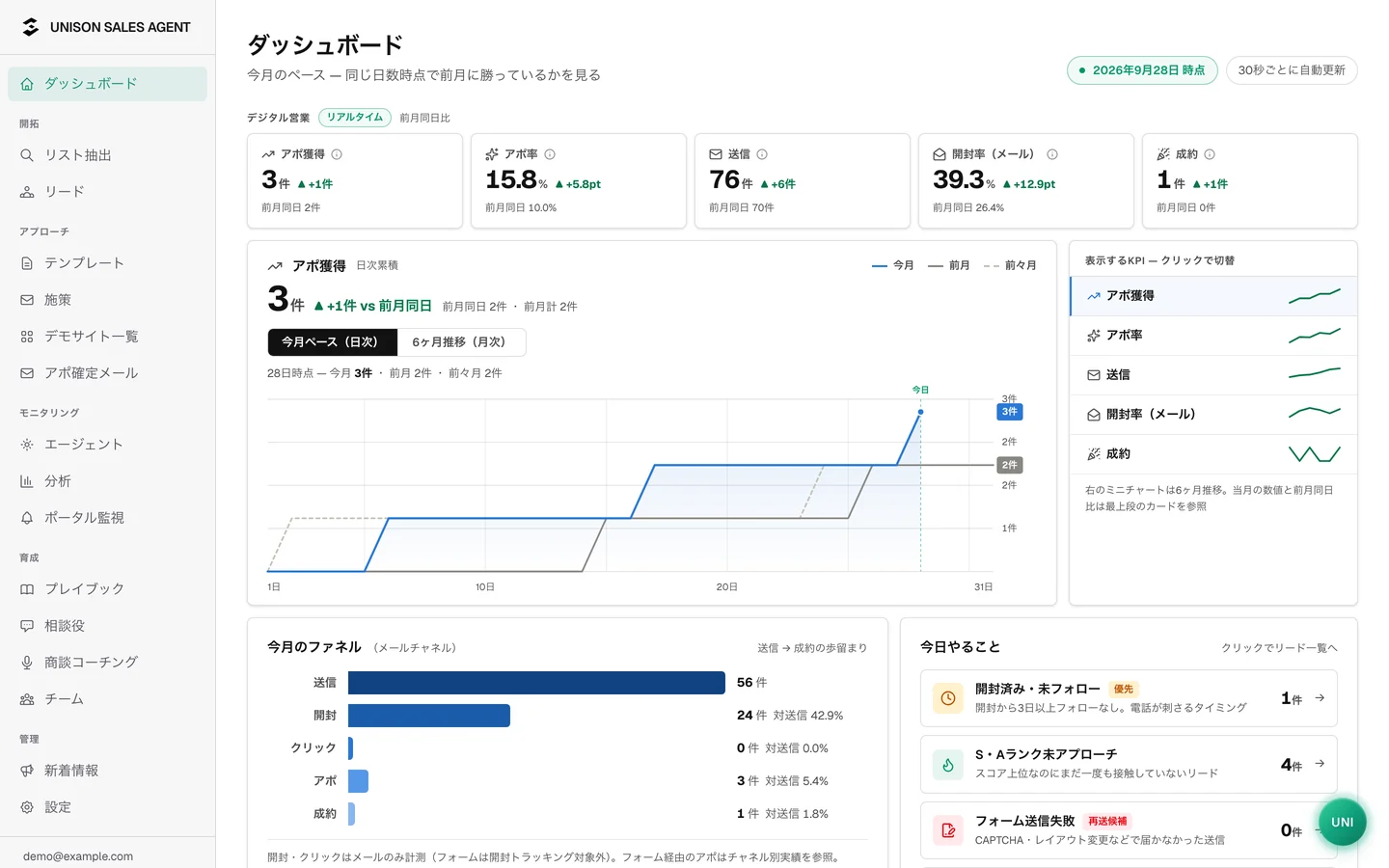 ダッシュボードの画面